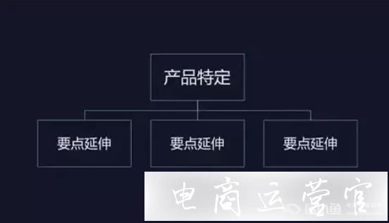 淘寶詳情頁的文案內(nèi)容如何提煉賣點?產(chǎn)品賣點怎么在詳情頁中體現(xiàn)?